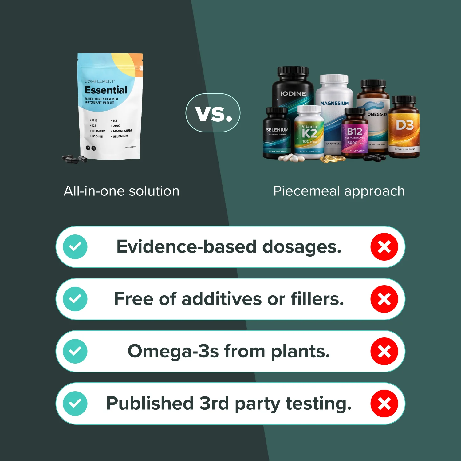 COMPLEMENT® Essential - Image 3