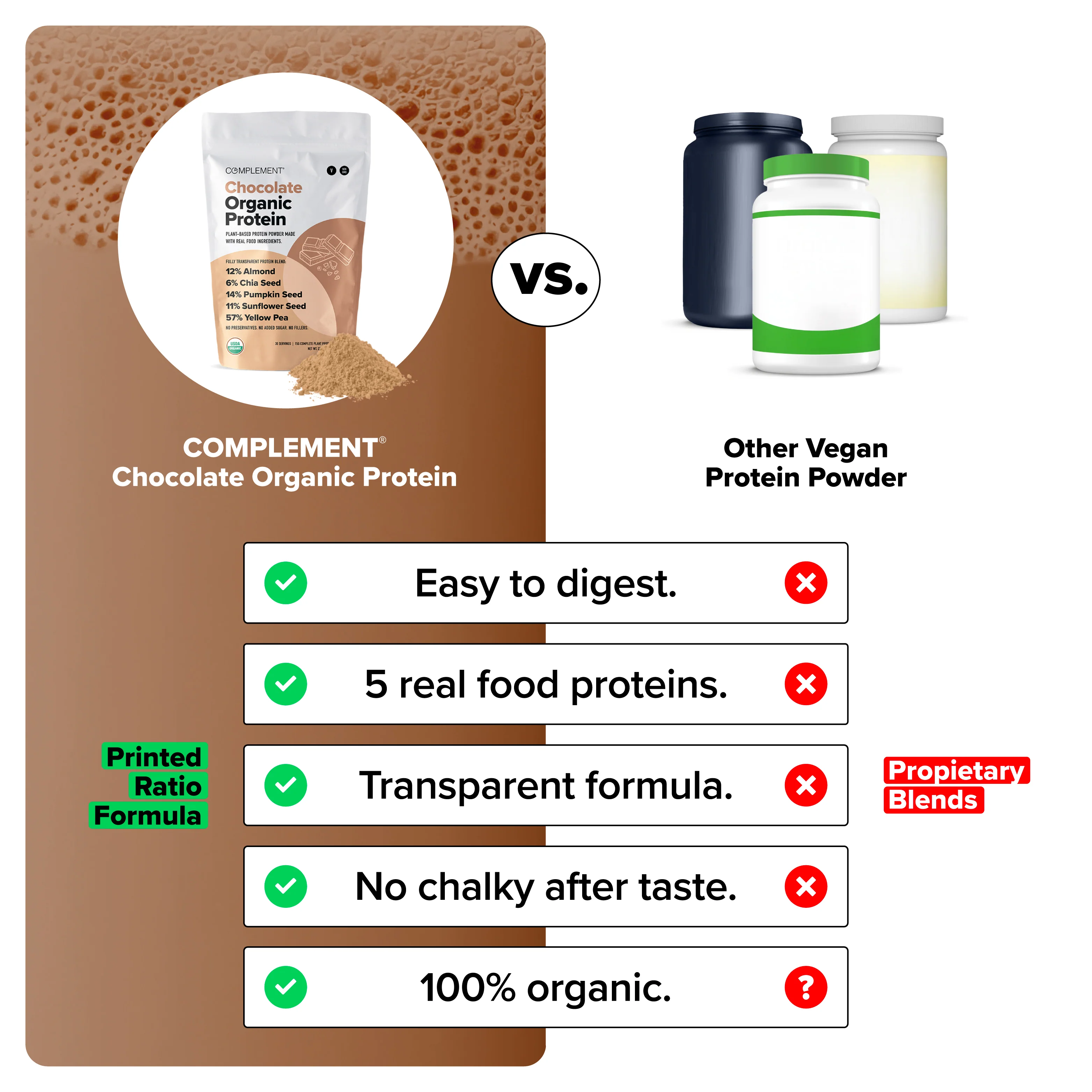 COMPLEMENT® Organic Plant-Based Protein  -  Chocolate - Image 4