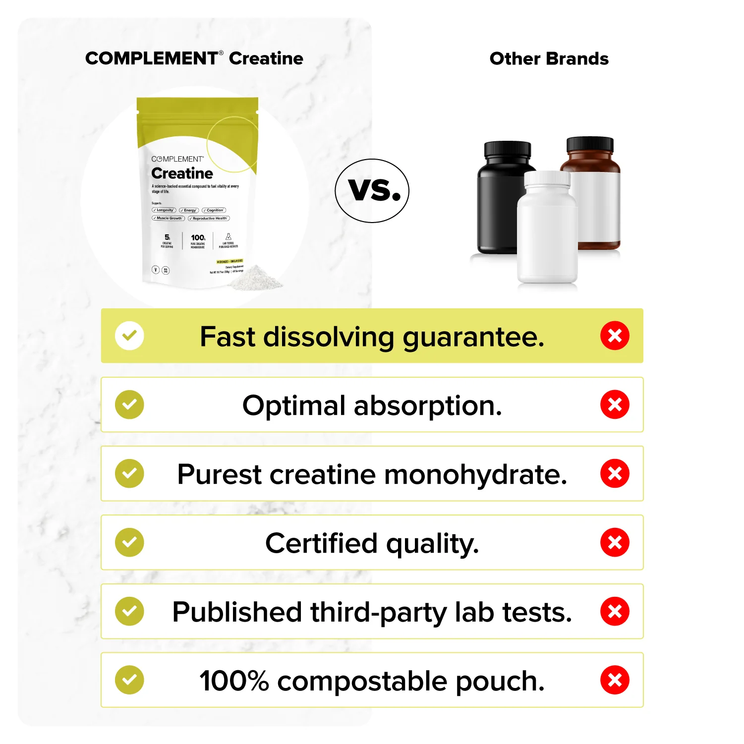 COMPLEMENT® Creatine - Image 4
